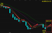布局后市:大連港最新精準分析,短期10連陽局勢!-新聞頻道-手機