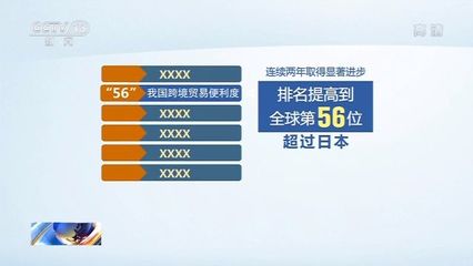 更高效!2019年我國進出口通關時間整體壓縮過半