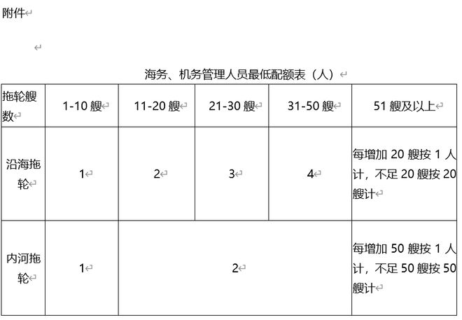 交通運輸部修訂《港口經(jīng)營管理規(guī)定》,你有哪些反饋意見?