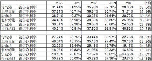 港口淺印象(青島港)
