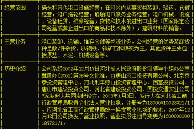 唐山港601000主力沖高暗藏陰謀,后期或連續(xù)暴跌