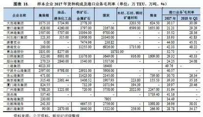 【行業報告】港口行業2019年度信用展望(上)