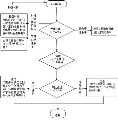國家政務(wù)服務(wù)平臺(tái) 審批事項(xiàng) 港口經(jīng)營許可(港口拖輪經(jīng)營)延續(xù)